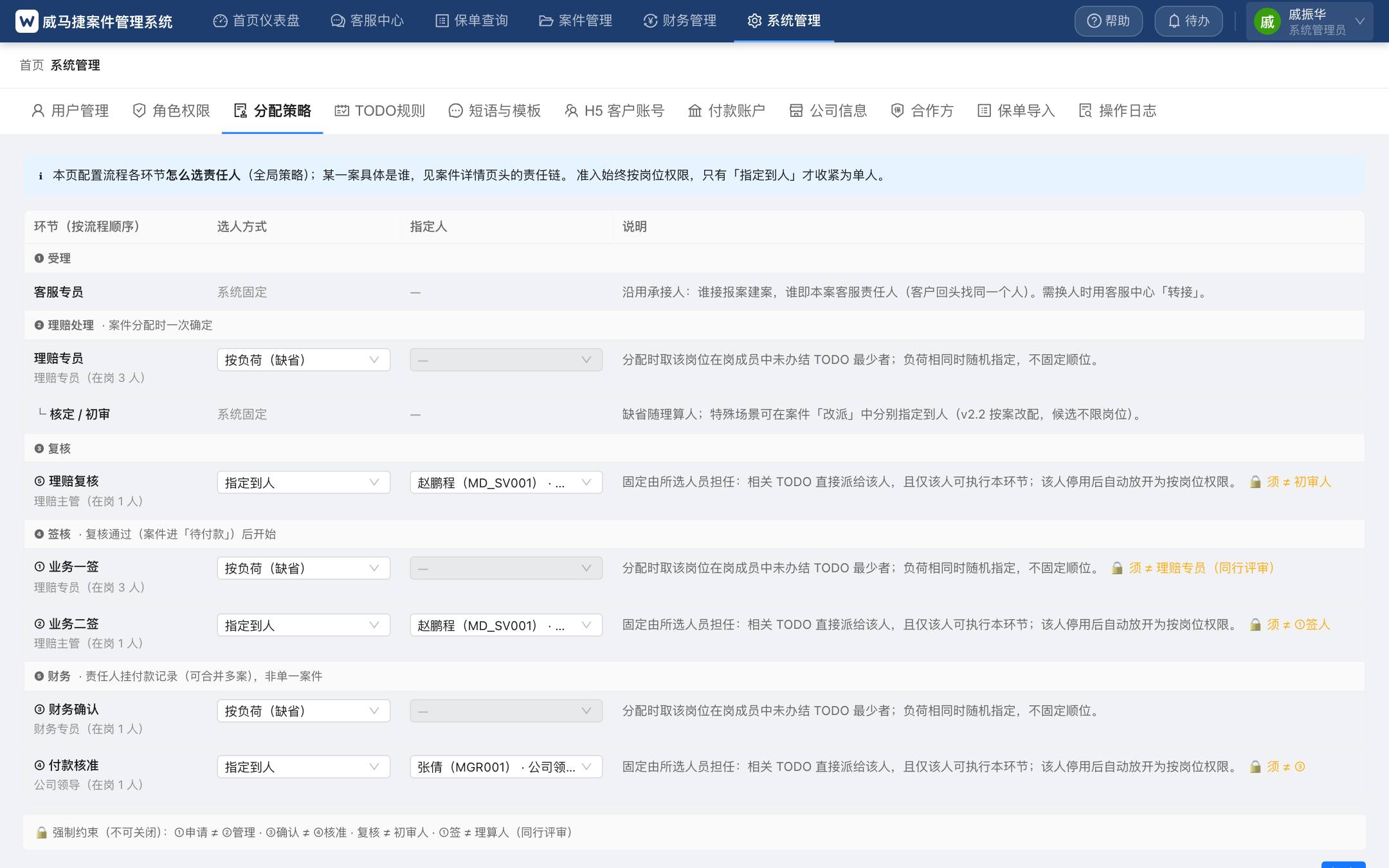 分配策略