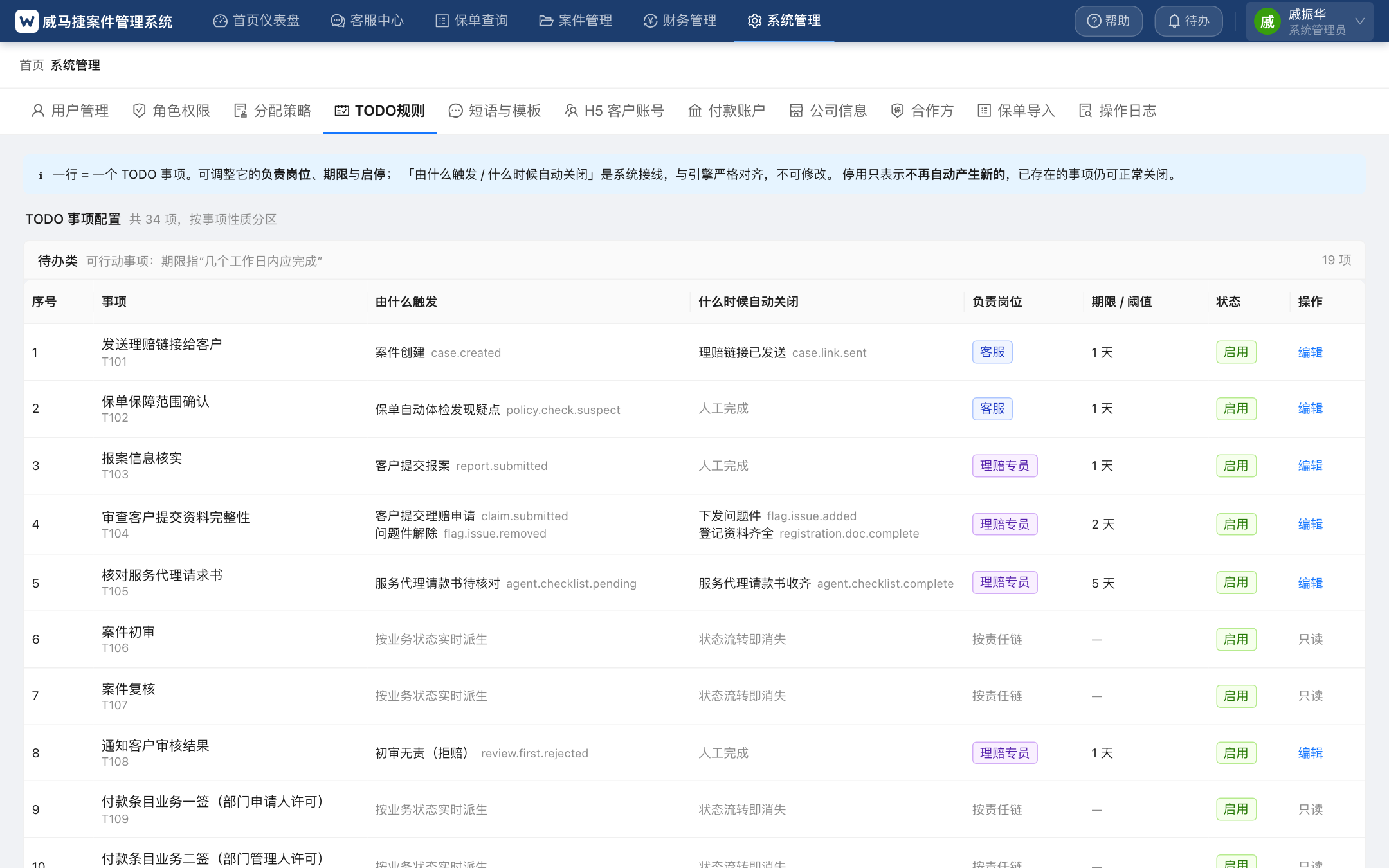 TODO 规则