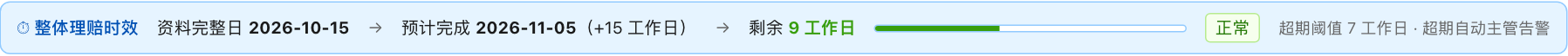 整体理赔时效